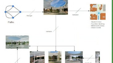 Modeling the World Around Us: A Great Activity to Build Computational Thinking in Middle Schoolers