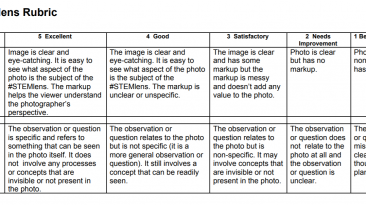 #STEMlens as a Tool for Student Assessment